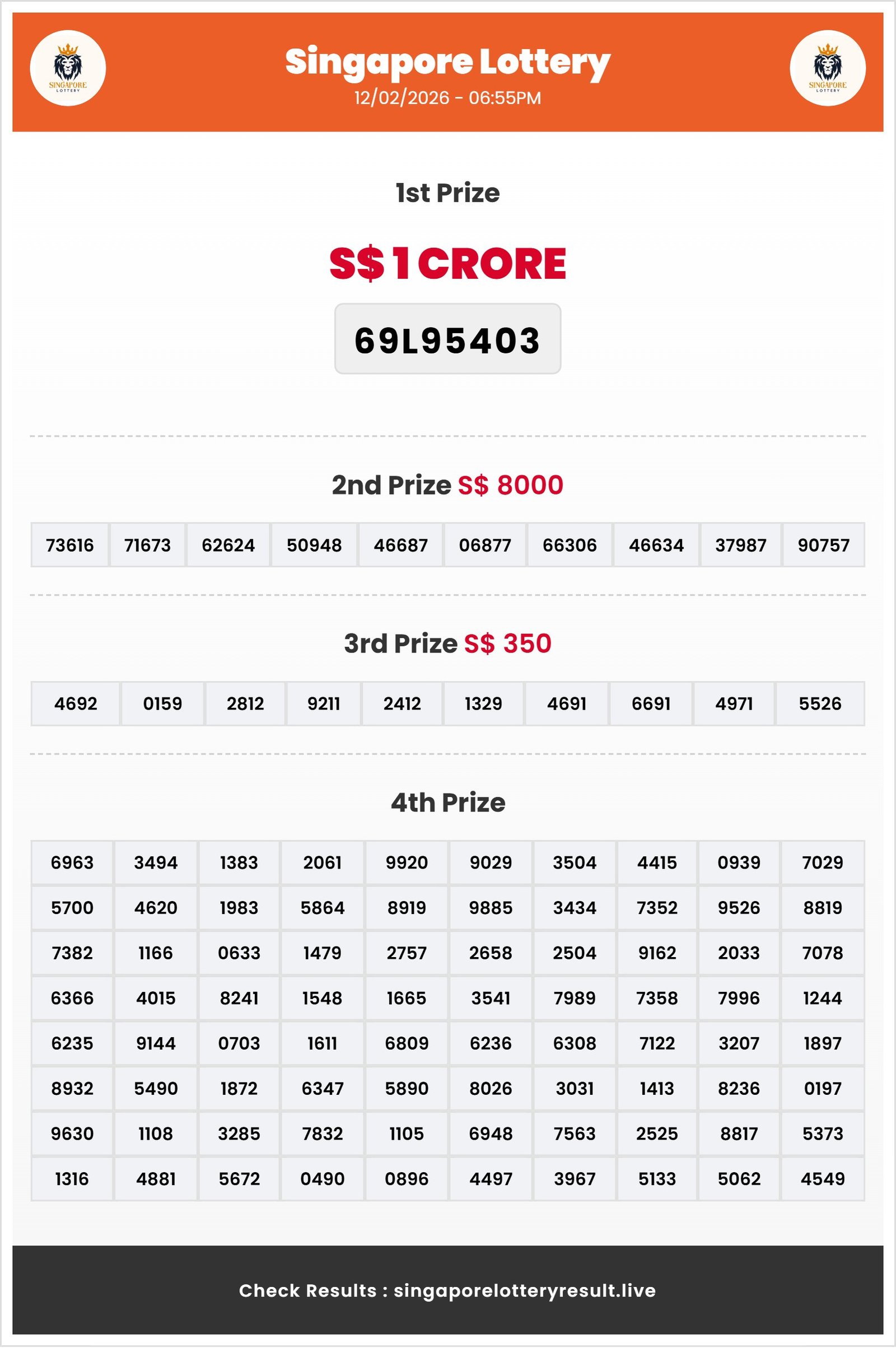 Thumbnail for    12/02/2026 Result | 06:55 PM